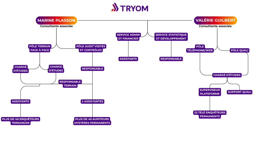 trombi site tryom (1)